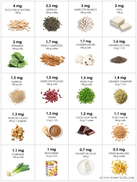 Puis-je manger du yaourt si je suis anémique ? Le guide complet pour concilier calcium et carence en fer