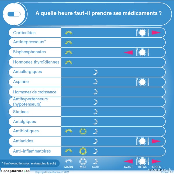 Puis-je prendre 10 comprimés par jour ? Ce que votre foie ne vous dit pas sur la polymédication massive