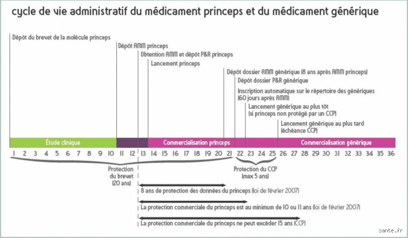 Qu'est-ce qu'un médicament 12 : comprendre cette étrange classification entre science-fiction et réalité thérapeutique