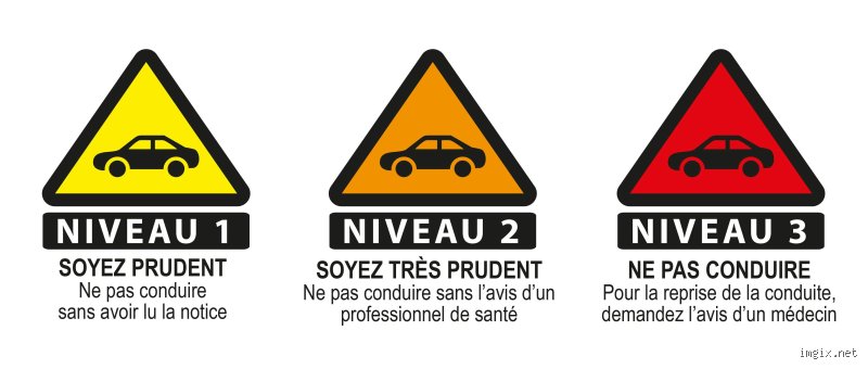 Qu'est-ce qu'un médicament de niveau 4 ? Tout comprendre sur les traitements à risque maximal pour la conduite