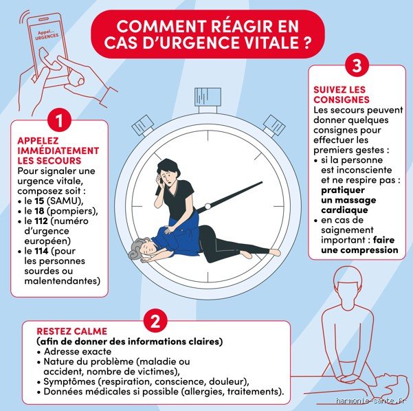 Qu'est-ce qu'une situation d'urgence médicale ? Tout ce que vous devez savoir pour réagir quand chaque seconde compte vraiment
