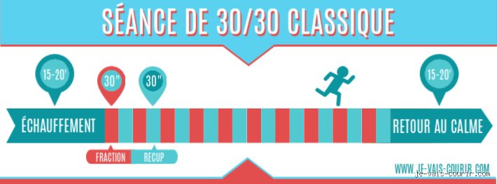 Qu'est-ce que la règle des 30-30-30 pour la marche et pourquoi tout le monde en parle sur les réseaux sociaux ?