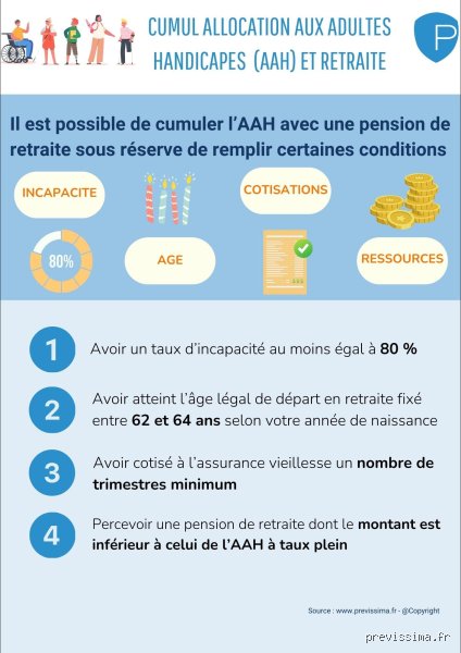 Qu'est-ce qui remplace l'AAH après 62 ans ? Le guide complet pour ne pas perdre un centime de vos droits