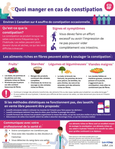 Qu'est-ce qui vous fait aller à la selle immédiatement chaque matin ? Le guide complet sur votre transit matinal