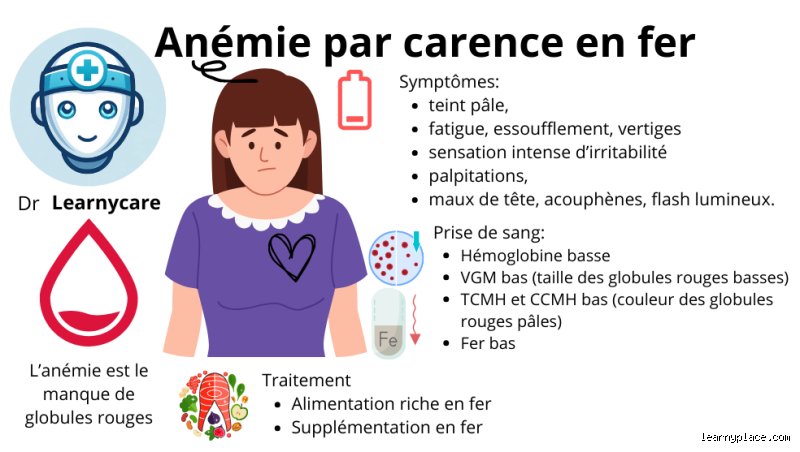 Quand aller aux urgences pour une anémie : le guide pour identifier les signes qui imposent une hospitalisation immédiate