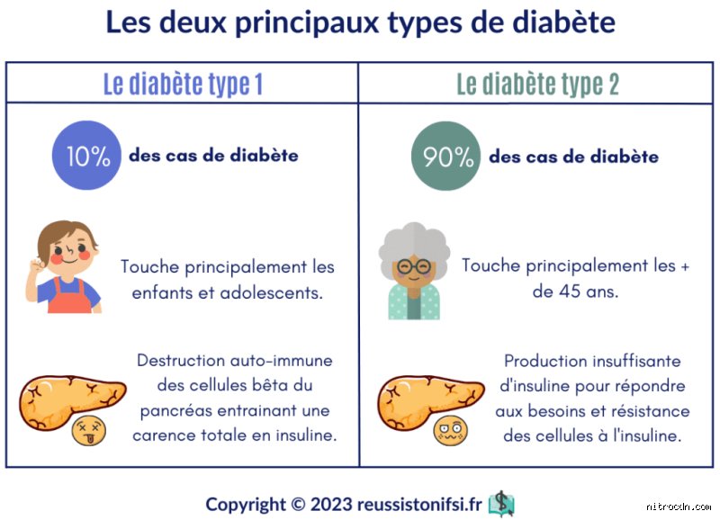 Quand commence le diabète de type 1 ? Enquête sur l'origine silencieuse d'une maladie longtemps invisible