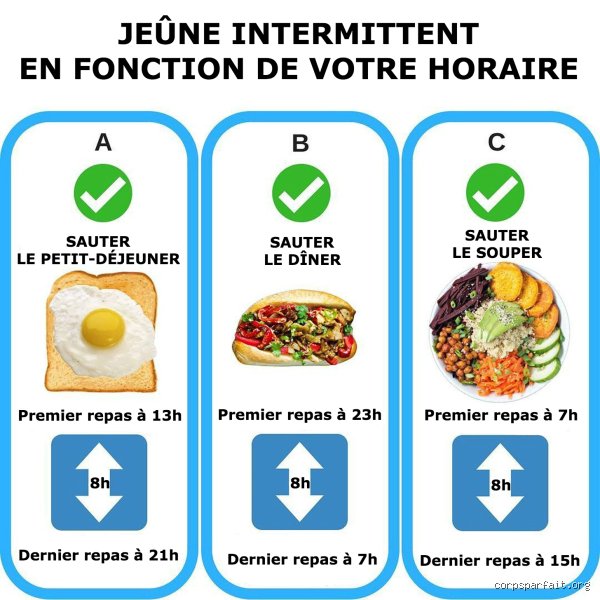Quand Faut-il Jeûner pour Maigrir ?