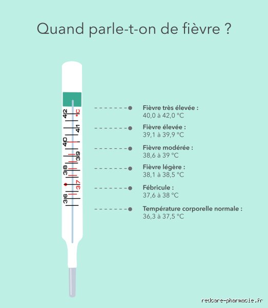 Infections bactériennes : quand faut-il vraiment s'inquiéter et quels sont les signes d'alerte qui ne trompent pas ?