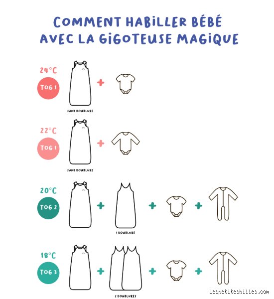 Quand mettre les manches de la gigoteuse ?
