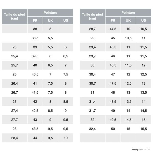Quand on hésite entre deux tailles de chaussures ?
