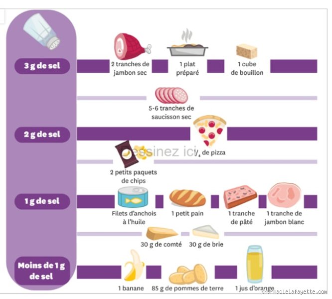 Que boire immédiatement en cas d'hypertension ? Les boissons de secours face aux pics de tension
