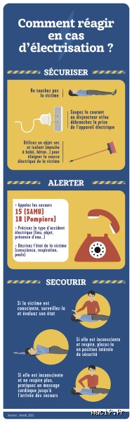 Que faire en cas d'électrisation légère ? Le guide complet pour réagir efficacement après une décharge électrique domestique