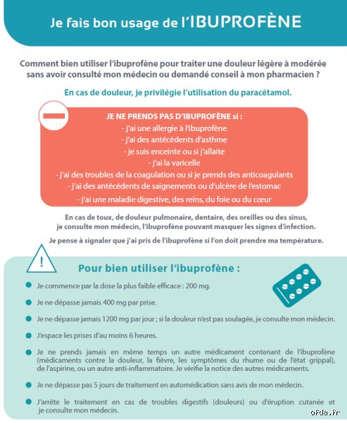 Que faire si j'ai pris trop d'ibuprofène ? Les réflexes de survie et les erreurs fatales à éviter absolument