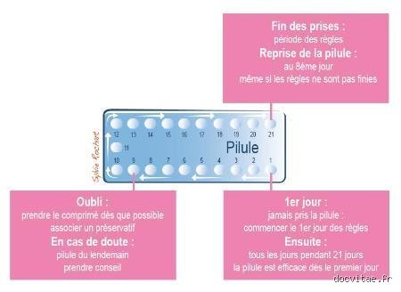 Que faire si vous avez pris 10 comprimés ? Les réflexes immédiats et les protocoles de sécurité médicale expliqués