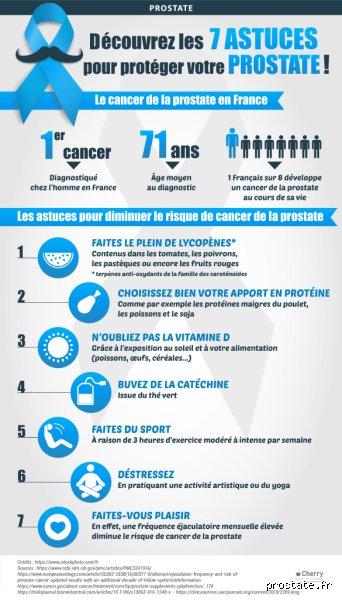Que faut-il éviter avant un test PSA pour ne pas fausser les résultats et s'épargner des angoisses inutiles ?