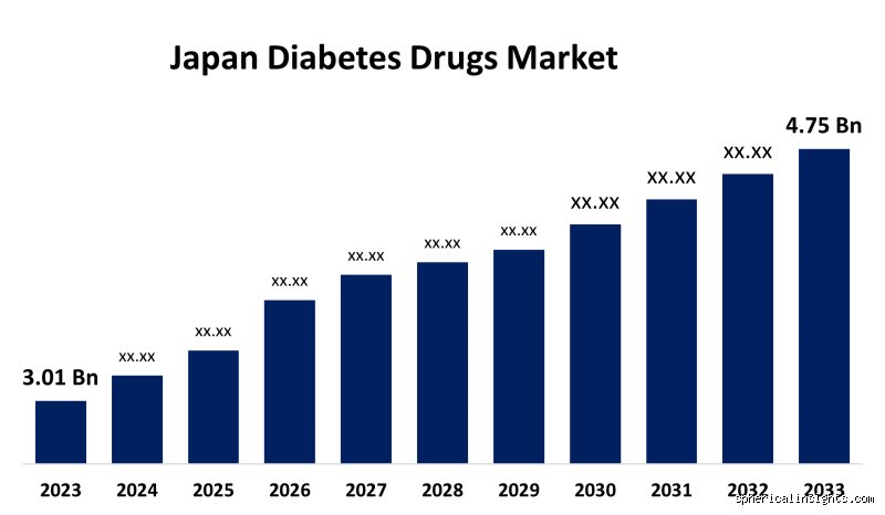 Que font vraiment les Japonais pour gérer le diabète ? L'approche qui change tout
