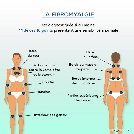 Que ne faut-il pas dire à une personne atteinte de fibromyalgie pour éviter de briser sa résilience psychologique ?