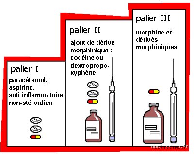 Que prescrivent les médecins pour soulager les douleurs extrêmes quand les traitements classiques ne suffisent plus ?