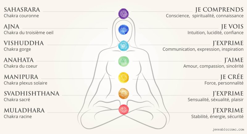Que ressent-on lorsque son chakra du cœur est bloqué ? Enquête au cœur d'un étouffement émotionnel invisible