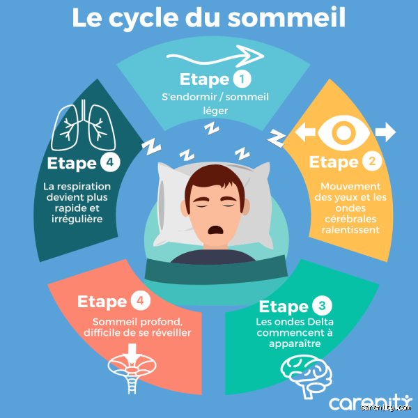 Que se passe-t-il dans votre corps à 3 heures du matin ? Anatomie d’une zone de turbulences nocturnes