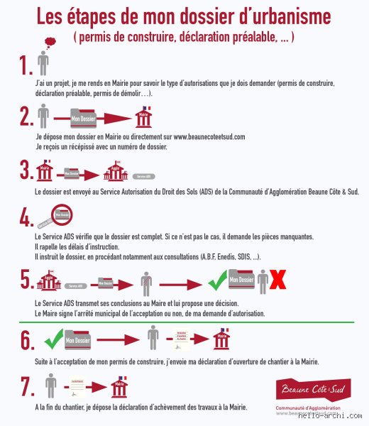 Que se passe-t-il lorsque mon autorisation préalable expire et comment éviter le naufrage administratif ?
