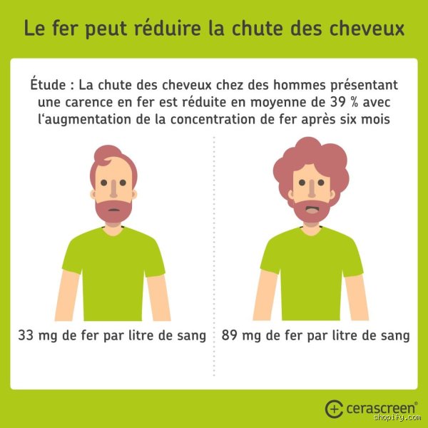 Que se passe-t-il lorsque votre anémie est trop faible ? Comprendre l'effondrement silencieux de vos réserves de fer