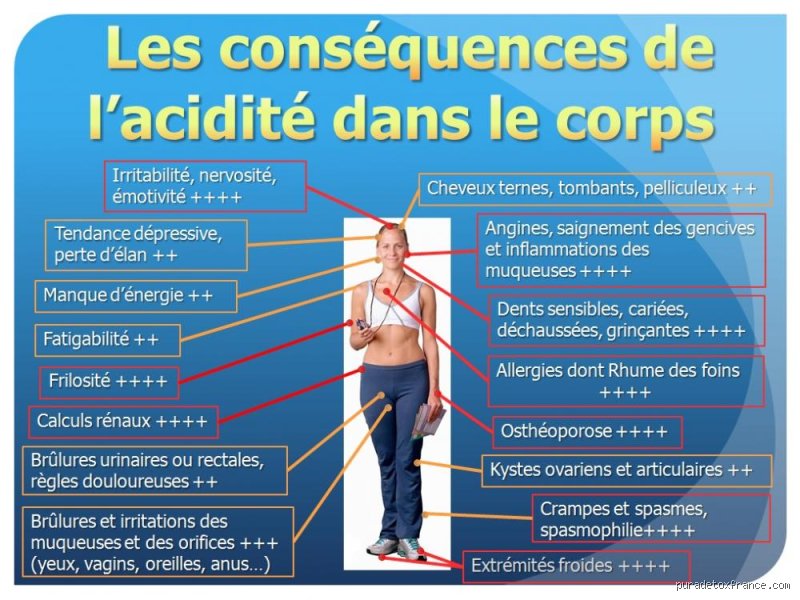 Acidose de bas grade et déséquilibre métabolique : que se passe-t-il réellement lorsque votre corps est saturé d'acide ?