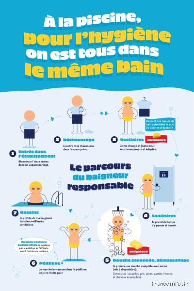 Que se passe-t-il si je ne prends pas de douche après la piscine ?