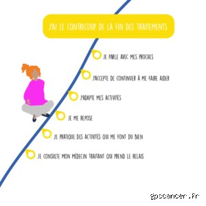 Que se passe-t-il si la chimiothérapie est arrêtée ? Les vraies conséquences médicales et les scénarios vécus par les patients