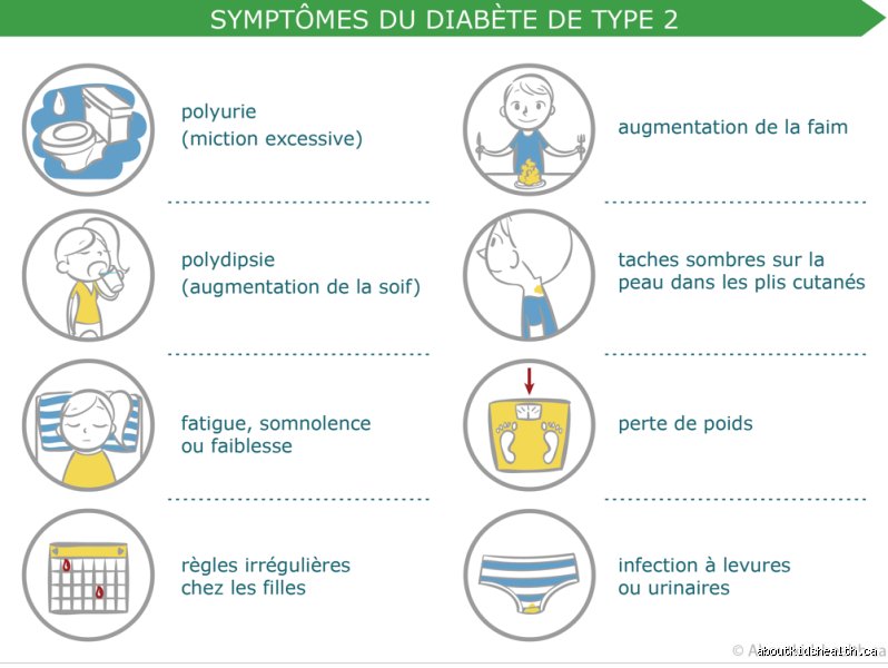 Que se passe-t-il si votre enfant est diagnostiqué diabétique ? Comprendre le choc, l'urgence médicale et les premiers gestes qui sauvent