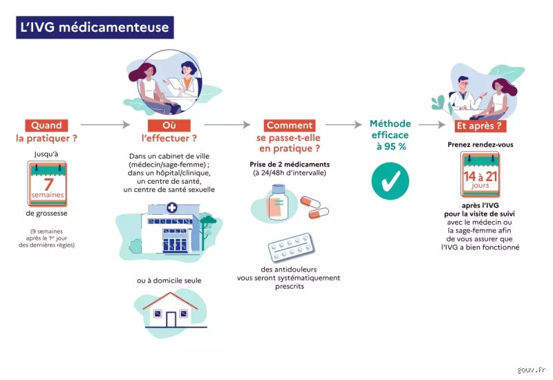 Que se passe-t-il si vous prenez quatre comprimés ? Les dessous d’une overdose médicamenteuse accidentelle ou volontaire