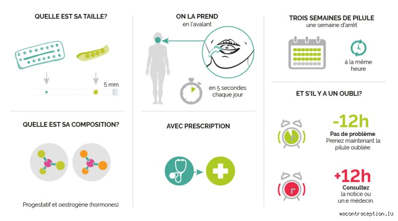 Que se passe-t-il si vous prenez quatre pilules en même temps ? Enquête sur un geste banal qui peut tout faire basculer