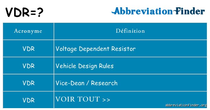 Que signifie l'acronyme VDR en termes médicaux ? Comprendre enfin le rôle vital du récepteur de la vitamine D
