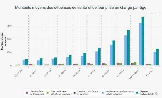 Que sont les dépenses médicales admissibles ? Le guide complet pour arrêter de jeter votre argent par les fenêtres