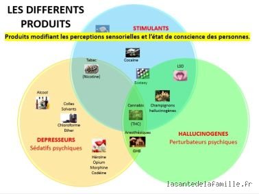 Que sont les drogues de catégorie 3 et pourquoi ce classement administratif bouscule-t-il nos certitudes sur la santé ?