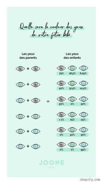 À quel âge les yeux changent de couleur : tout ce qu'il faut savoir