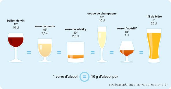 Quel alcool est anti-inflammatoire ? La vérité scientifique entre mythes et réalités