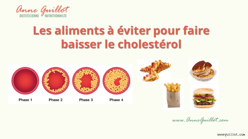 Quel aliment interdit quand on a du cholestérol ?