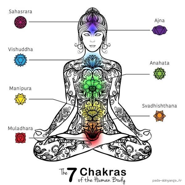 Quel chakra est responsable du diabète ? La vérité sur le lien entre énergie et glycémie