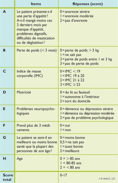 Quel devrait être le score PSA d'une personne de 70 ans ? Guide complet pour décrypter vos analyses sans paniquer