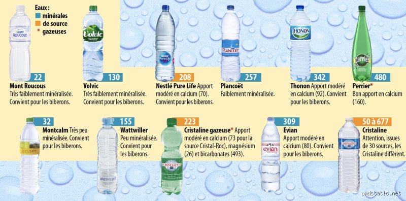 Quel eau pour avoir une fille ? Le guide expert sur l'influence de l'hydratation