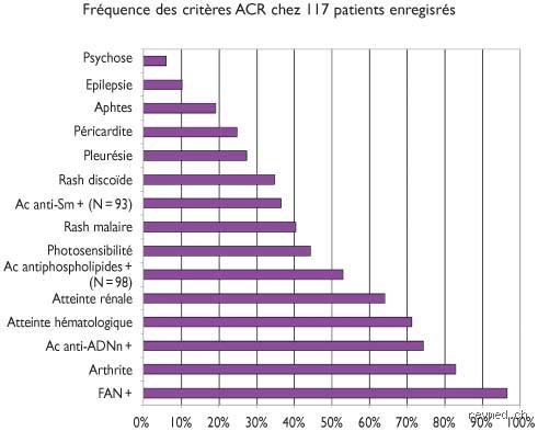 Quel est l'âge moyen de décès des patients atteints de lupus ? Une réalité complexe entre progrès médicaux et défis persistants