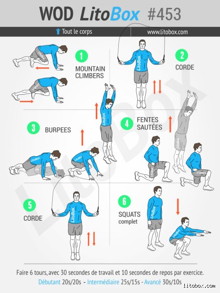 Quel est l'entraînement qui brûle le plus de graisse abdominale  ?
