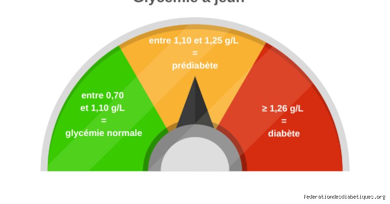 Quel est le bon taux pour ne pas avoir de diabète ? Comprendre enfin les chiffres qui protègent votre santé métabolique
