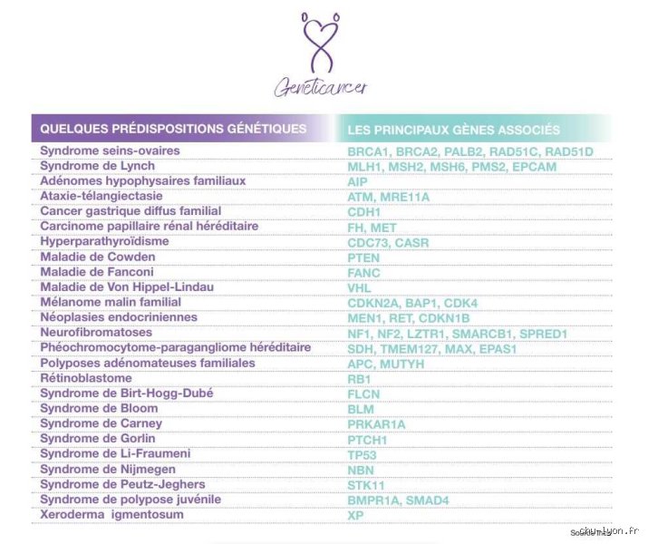 Quel est le cancer le plus héréditaire : décryptage des prédispositions génétiques et risques réels pour votre santé