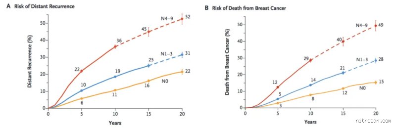 Quel est le cancer présentant le taux de récidive le plus faible ? Voici la vérité sur les rémissions durables