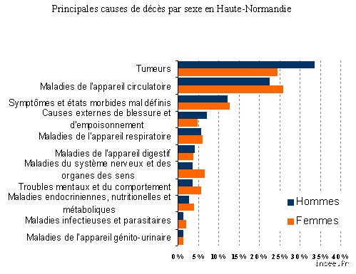 Quel est le cancer qui cause le plus de décès ? Les chiffres brutaux derrière l'hécatombe silencieuse de notre siècle