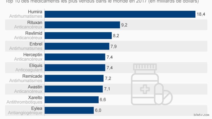 Quel est le médicament le plus important au monde ? Enquête au cœur de la molécule qui a sauvé l'humanité