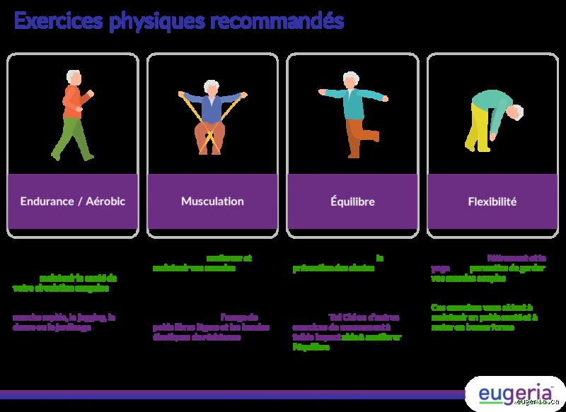Quel est le meilleur exercice pour les personnes anémiques ? La réponse scientifique pour retrouver de l'énergie sans s'épuiser