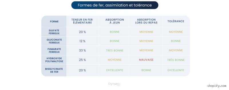 Quel est le meilleur moment de la journée pour prendre un comprimé de fer : le guide scientifique pour enfin sortir de la fatigue